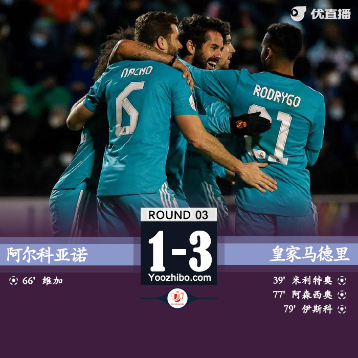 皇马3-1阿尔科亚诺