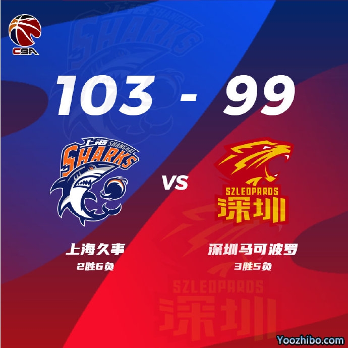 上海103-99力克深圳 王哲林17+10 闫鹏飞17+8 周鹏15分