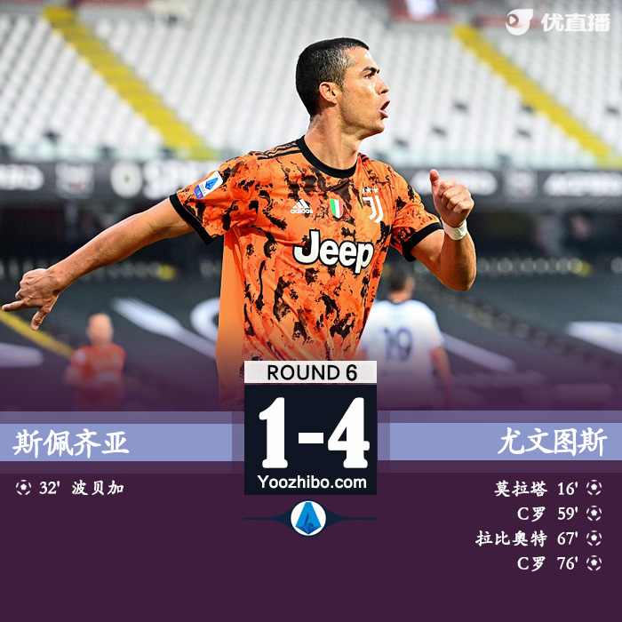 <a href=/zuqiuquanbu/juventus/ target=_blank class=infotextkey>尤文图斯</a>4-1客胜斯佩齐亚