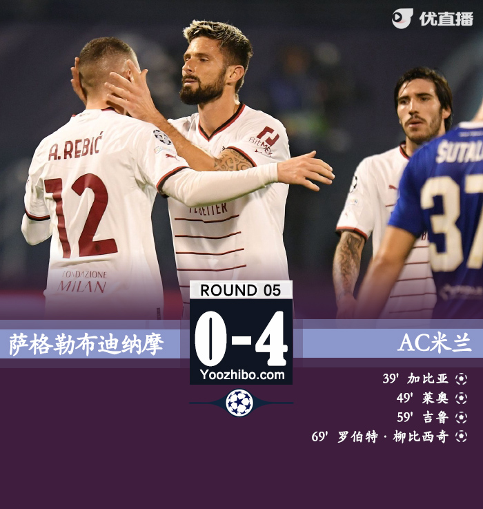 AC米兰4-0萨格勒布迪纳摩