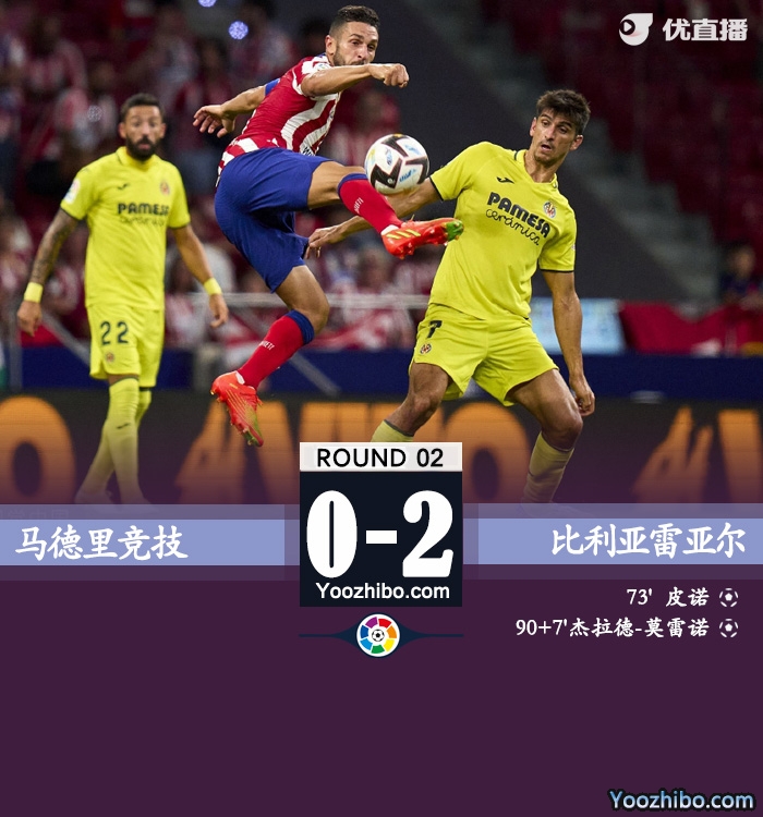 马竞主场0-2负于比利亚雷亚尔