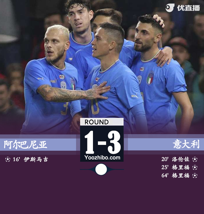 意大利3-1逆转阿尔巴尼亚