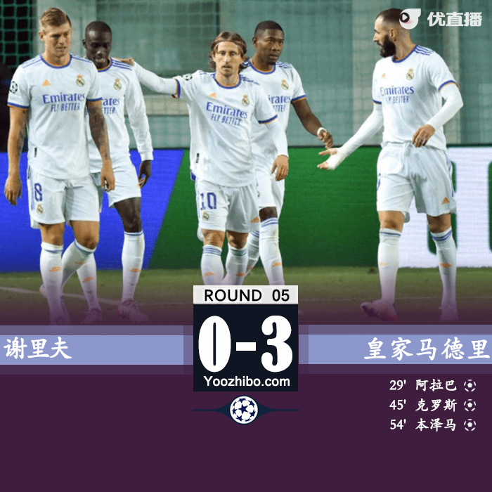 皇马半场2-0领先谢里夫