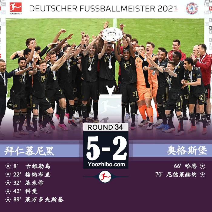 拜仁5-2奥格斯堡 两将世界波莱万破纪录