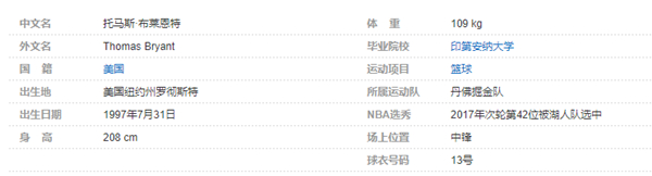 托马斯-布莱恩特个人详细资料简介