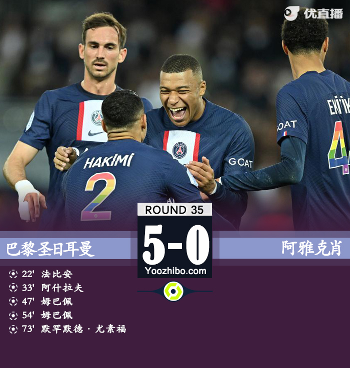 巴黎主场5-0大胜阿雅克肖