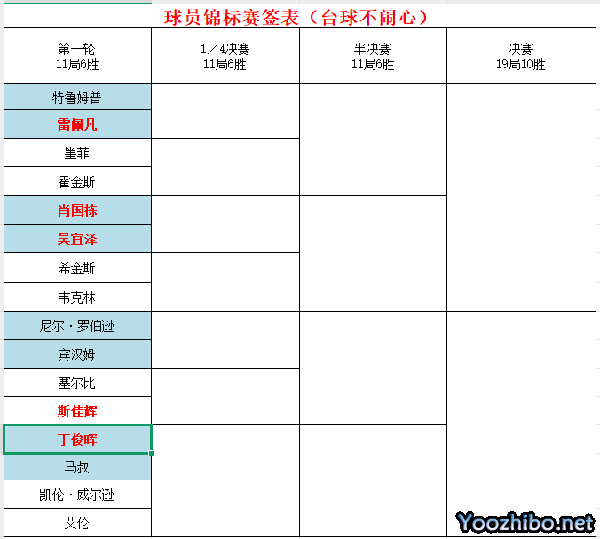 【球员锦标赛-签表-时间】丁俊晖2013年拿过此比赛的冠军 当年也是丁俊晖的高光时刻