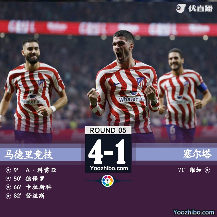 马竞4-1战胜塞尔塔