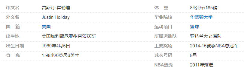 贾斯汀-霍勒迪个人详细资料简介