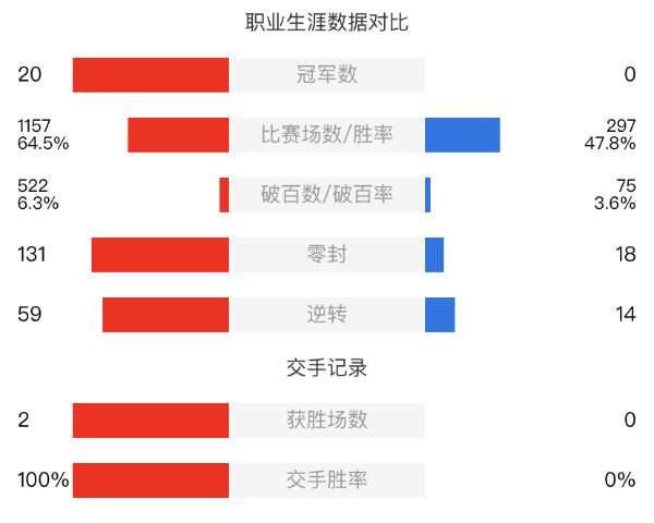 肖恩-墨菲vs诺蓬-桑坎姆赛事前瞻