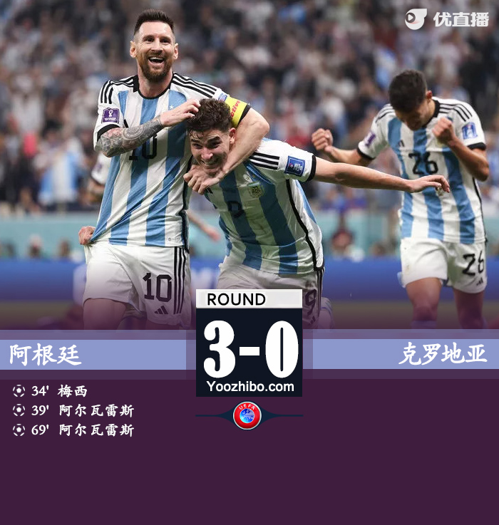 阿根廷3-0克罗地亚