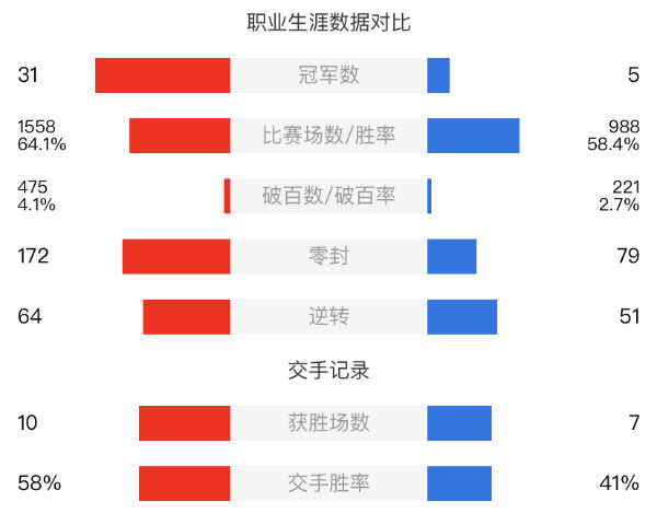 马克-威廉姆斯vs麦克马努斯赛事前瞻