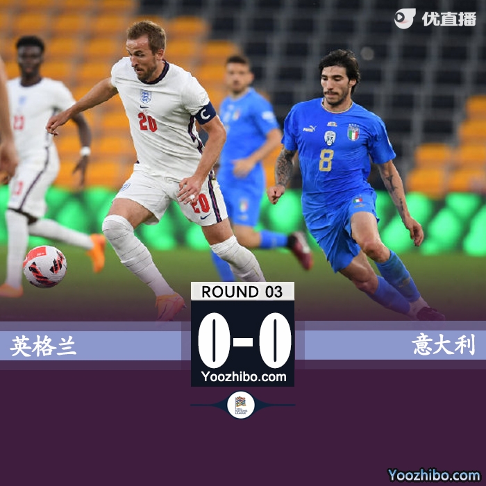 英格兰0-0意大利三轮不胜