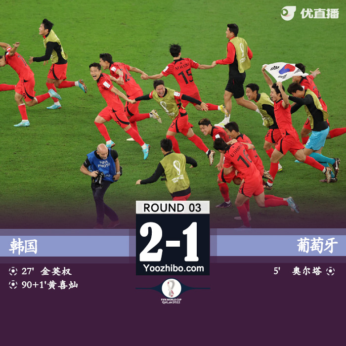 韩国2-1葡萄牙 孙兴慜补时助攻黄喜灿救主