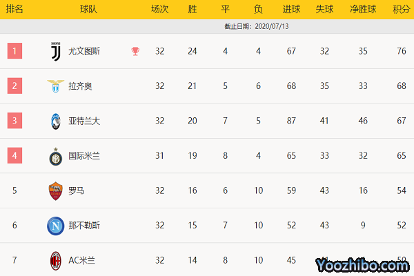 那不勒斯vsAC米兰全场录像