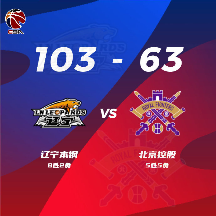 辽宁103-63以40分优势大胜北控