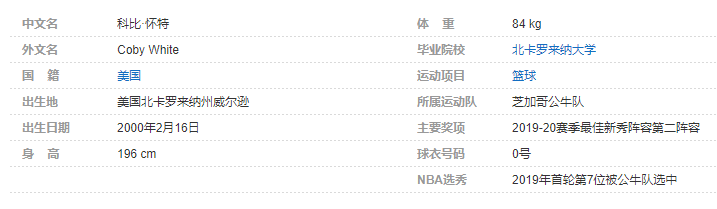 科比-怀特个人详细资料简介