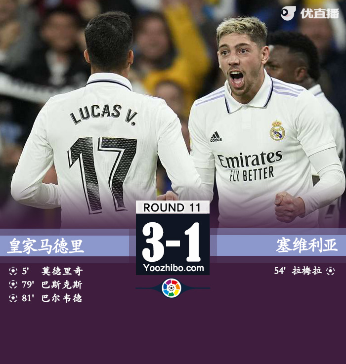 皇家马德里主场3-1战胜塞维利亚