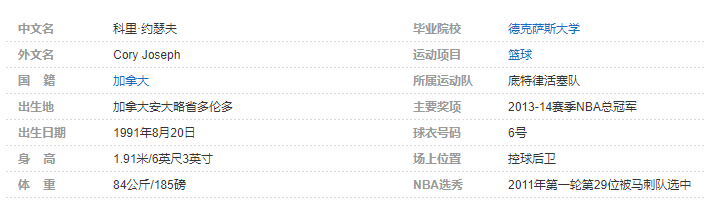 科里-约瑟夫个人详细资料简介