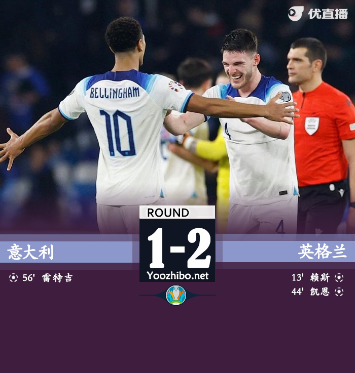 英格兰客场2-1战胜意大利