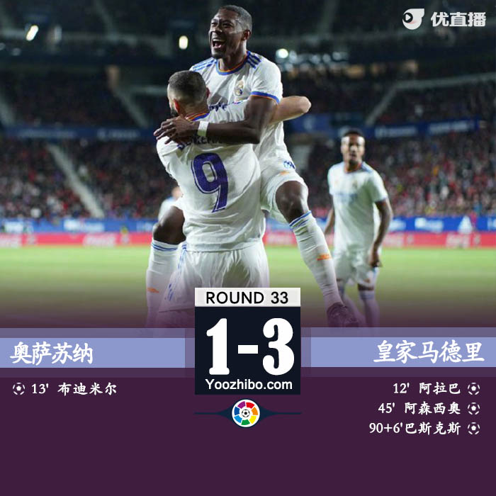 皇马客场3-1奥萨苏纳