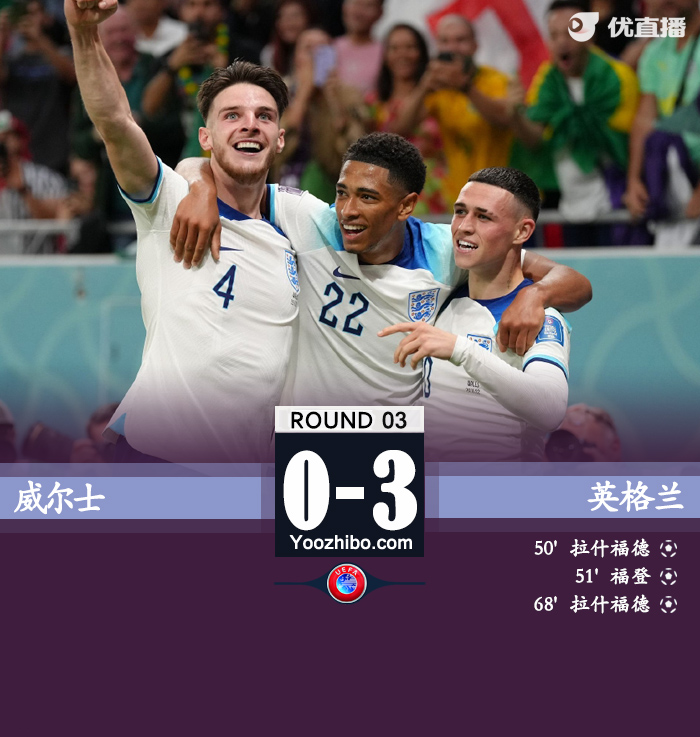 英格兰3-0完胜威尔士